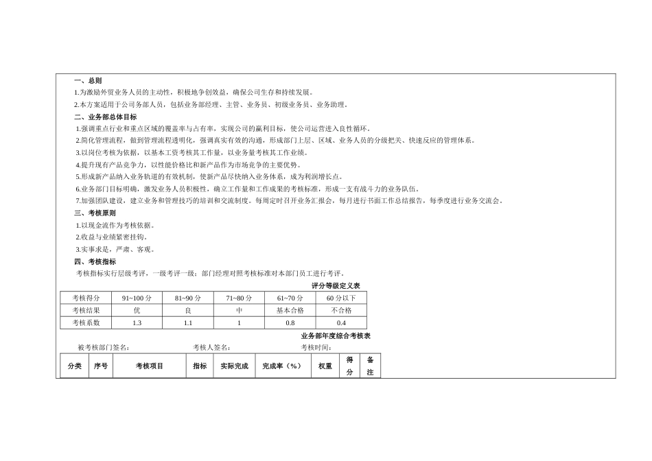 外贸业务人员绩效考核方案_第1页