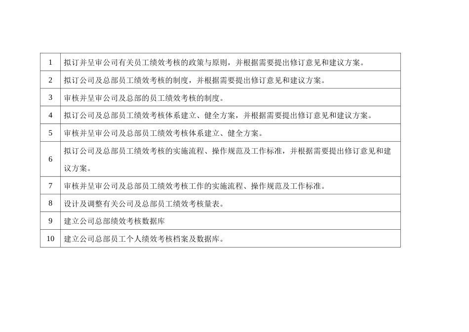 某公司绩效考核制度_第1页