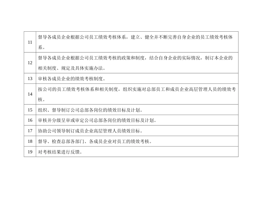 某公司绩效考核制度_第2页