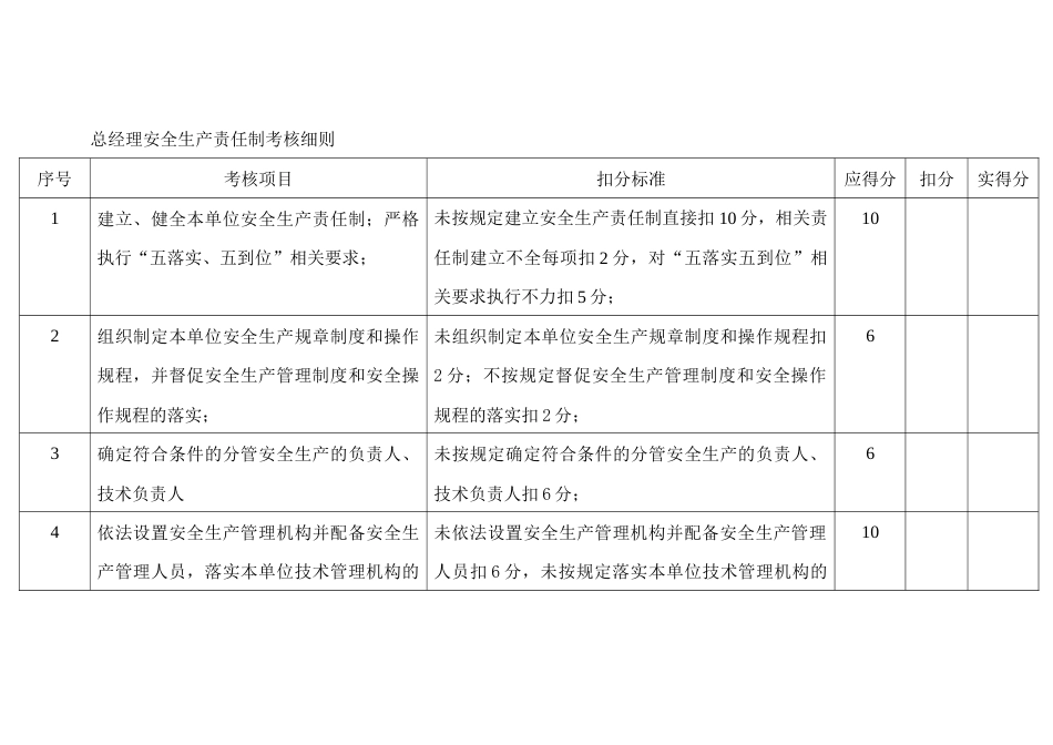某公司总经理安全生产责任制考核细则_第1页
