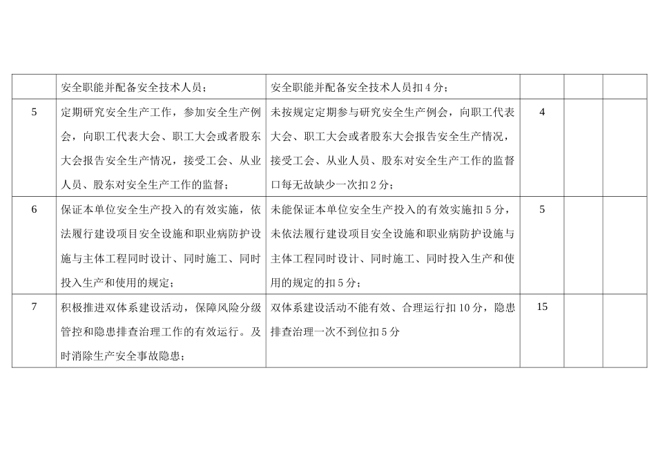 某公司总经理安全生产责任制考核细则_第2页
