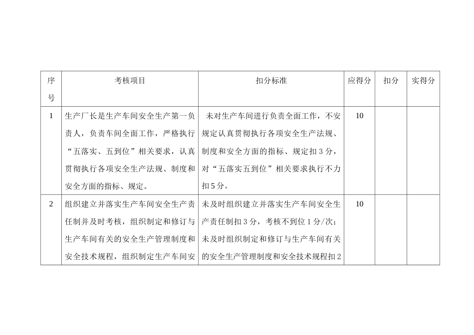 某公司生产厂长安全生产责任制考核细则_第1页