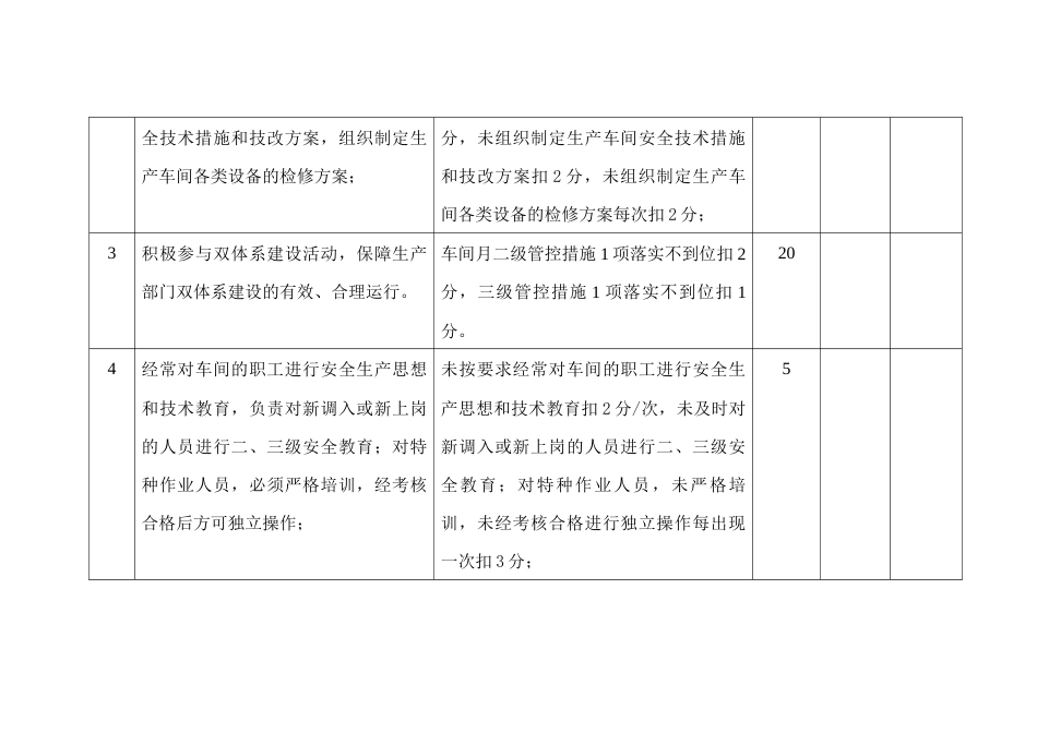 某公司生产厂长安全生产责任制考核细则_第2页