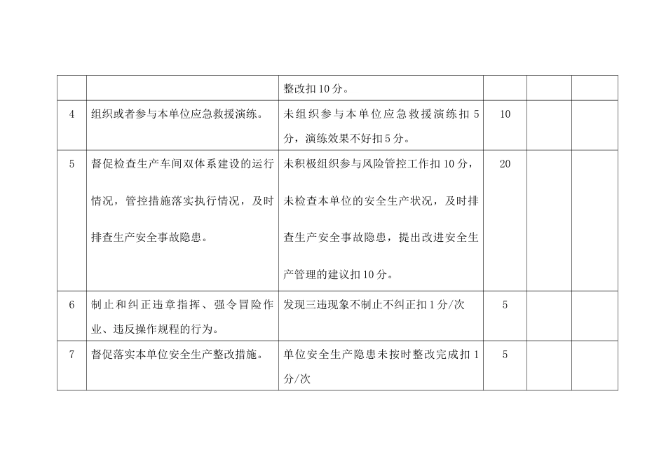 某公司安全员安全生产责任制考核细则_第2页