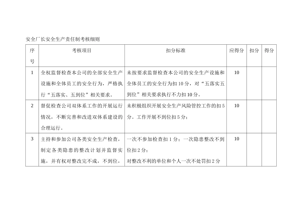 某公司厂长安全生产责任制考核细则_第1页