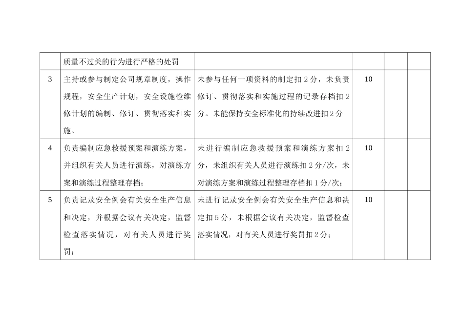 某公司厂长安全生产责任制考核细则_第2页