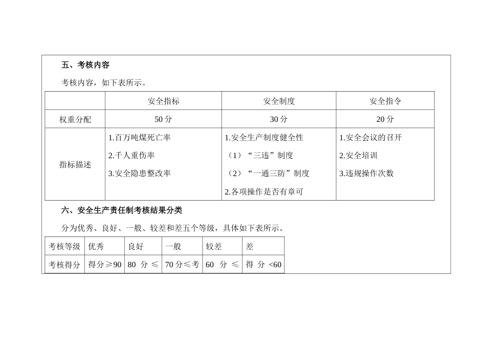 安全生产责任制考核方案_第2页