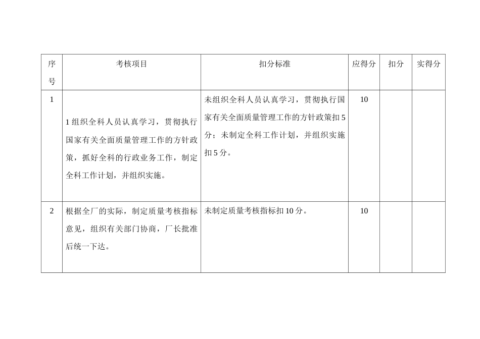 某公司质检科长安全生产责任制考核细则_第1页