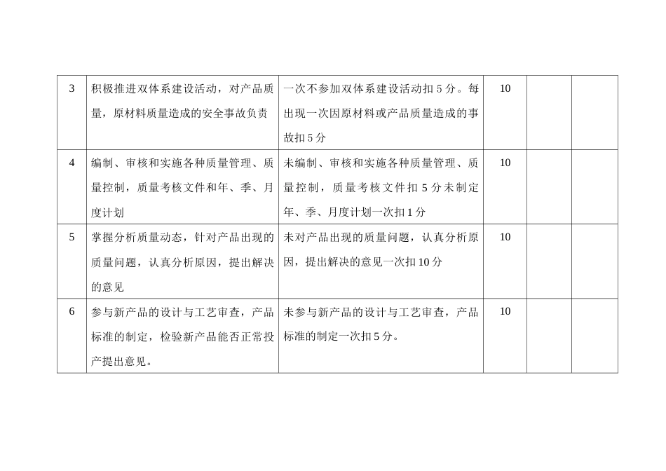 某公司质检科长安全生产责任制考核细则_第2页