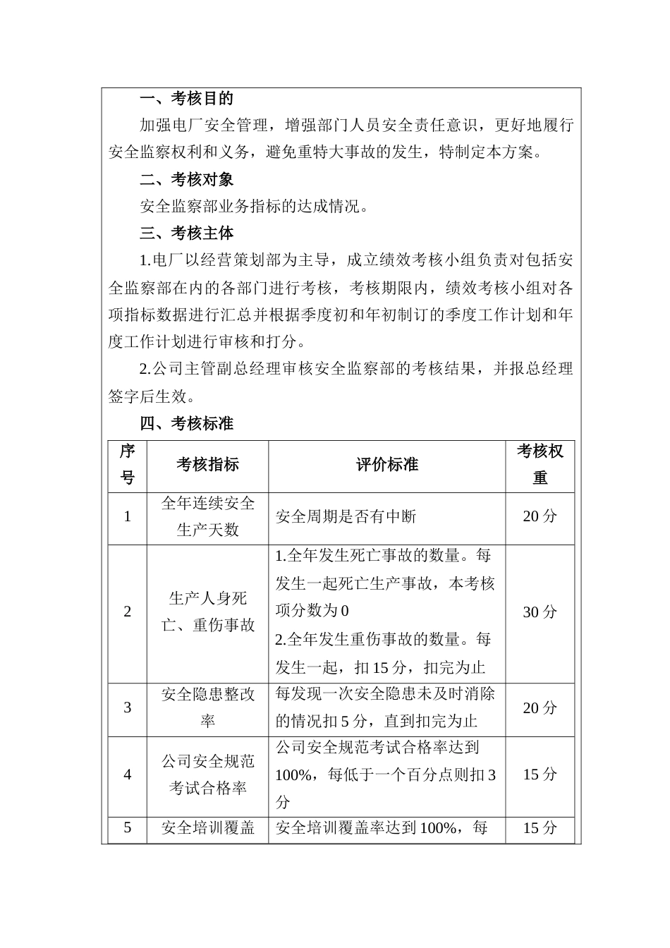 某公司安全监察部绩效考核方案_第1页