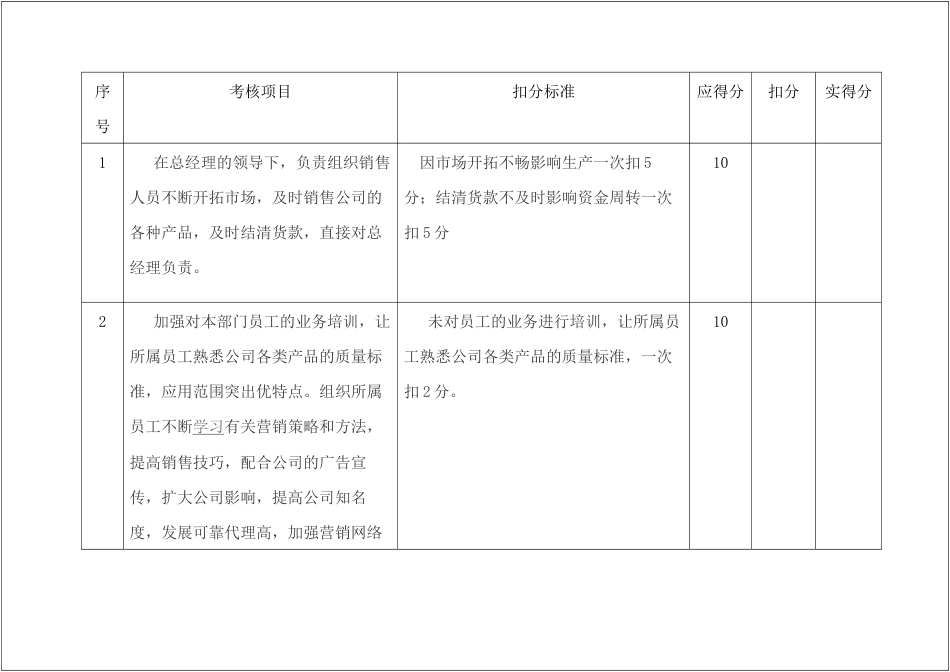 某公司销售经理安全生产责任制考核细则_第1页