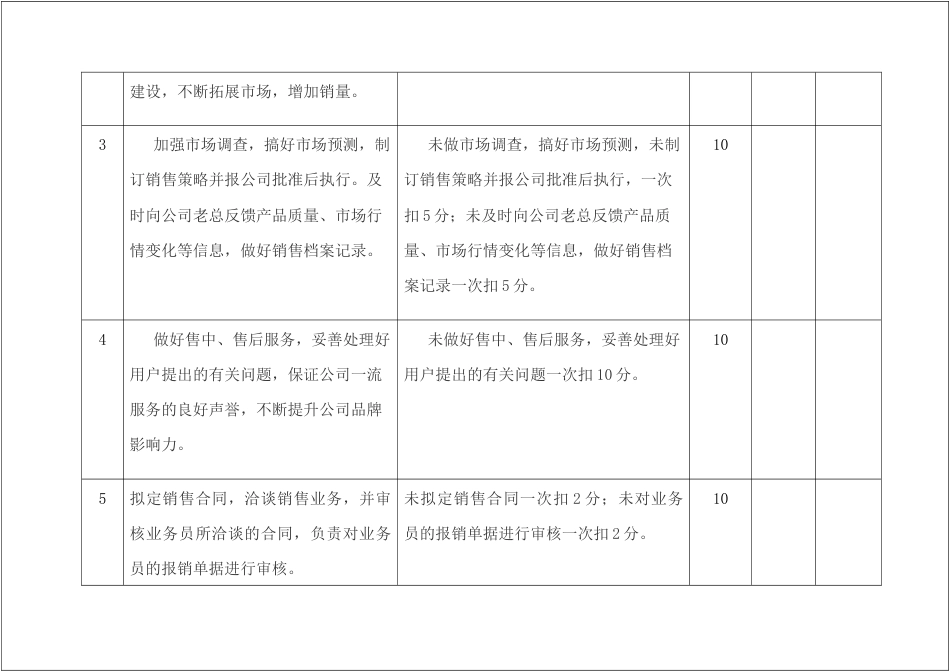 某公司销售经理安全生产责任制考核细则_第2页