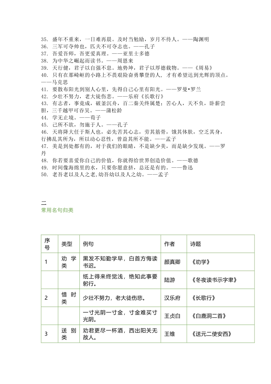 小学语文常用名言名句+成语+谚语+歇后语等素材_第2页
