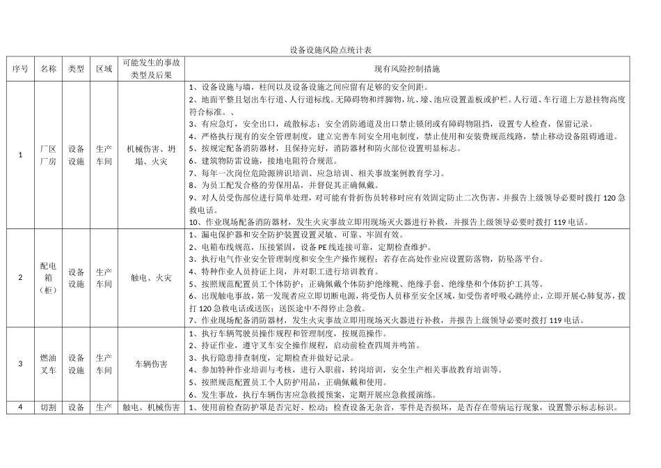 安全风险评估和辨识记录_第1页