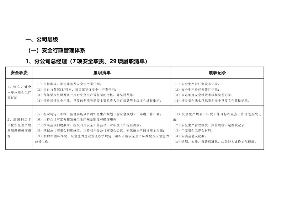 安全生产责任体系重点岗位履职清单_第1页