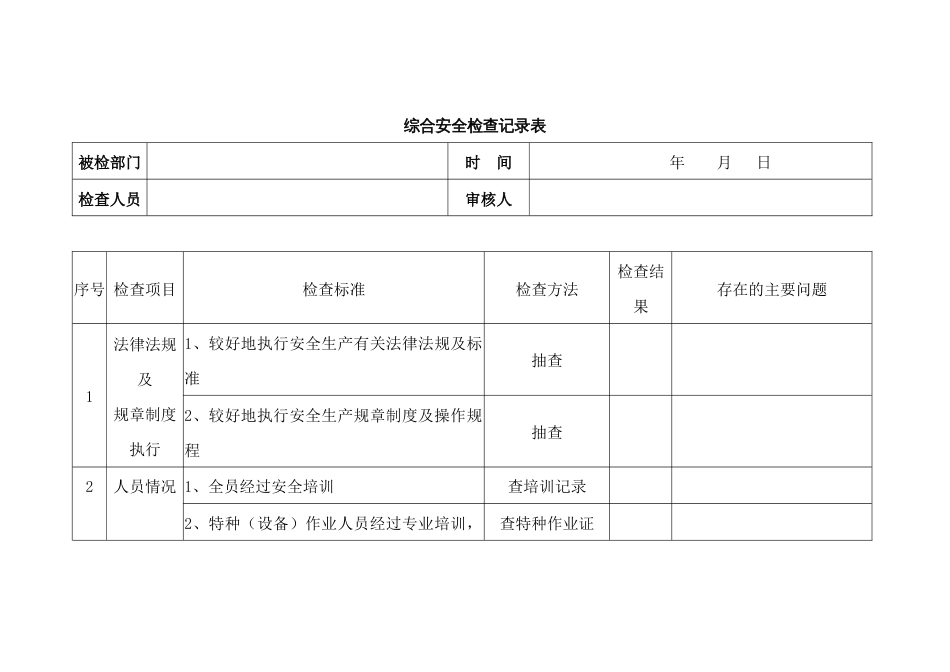 某公司综合安全检查记录表_第1页