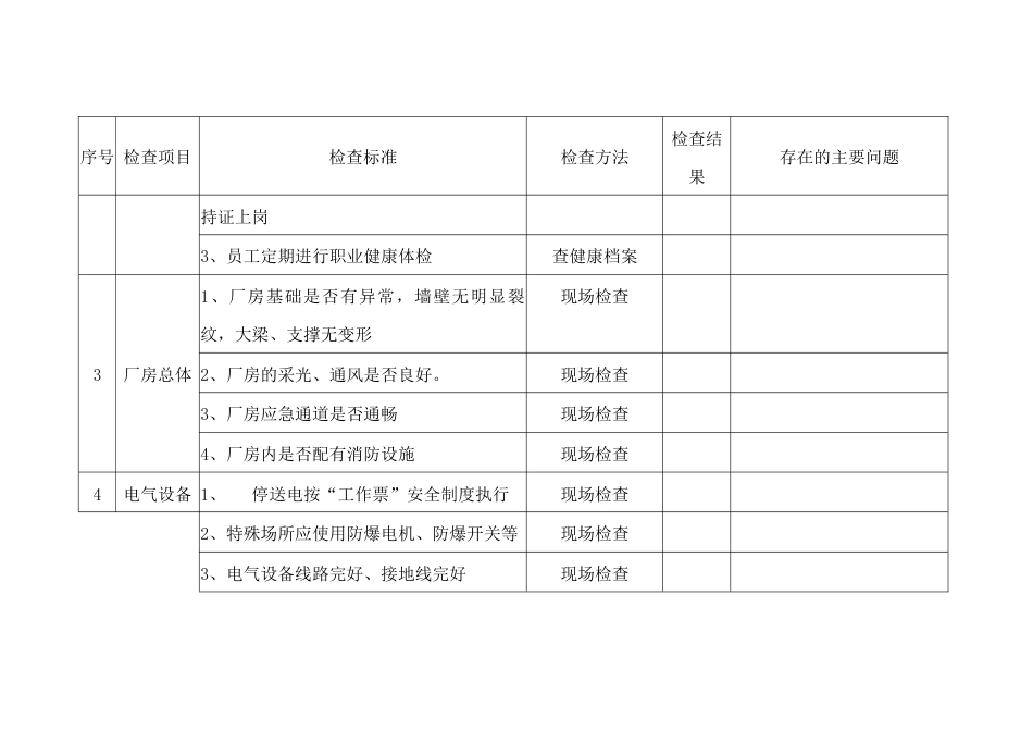 某公司综合安全检查记录表_第2页