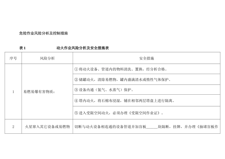 危险作业风险分析及控制措施_第1页