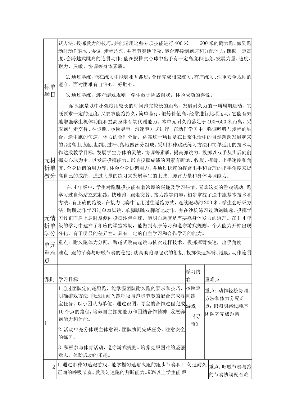 水平三(五年级)体育《匀速耐久跑》教学设计及教案(附大单元教学设计)_第3页