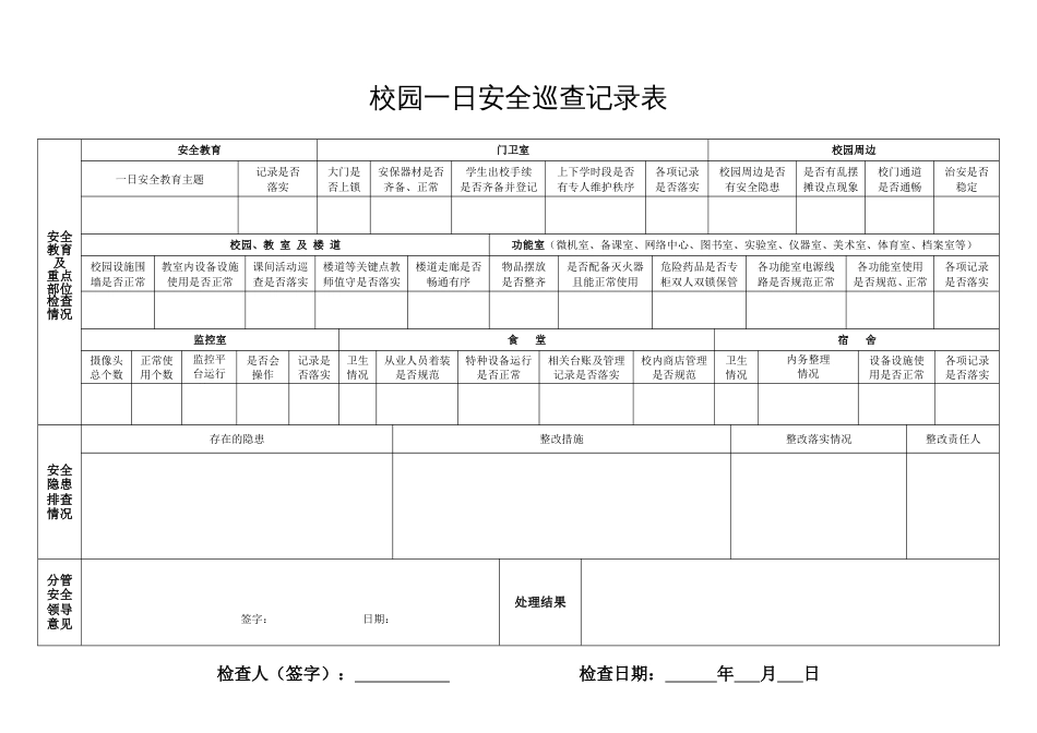 校园一日安全巡查记录表_第1页