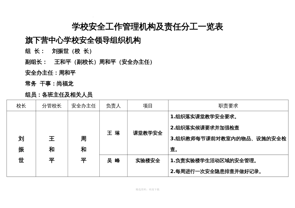 学校安全工作管理机构及责任分工一览表_第1页