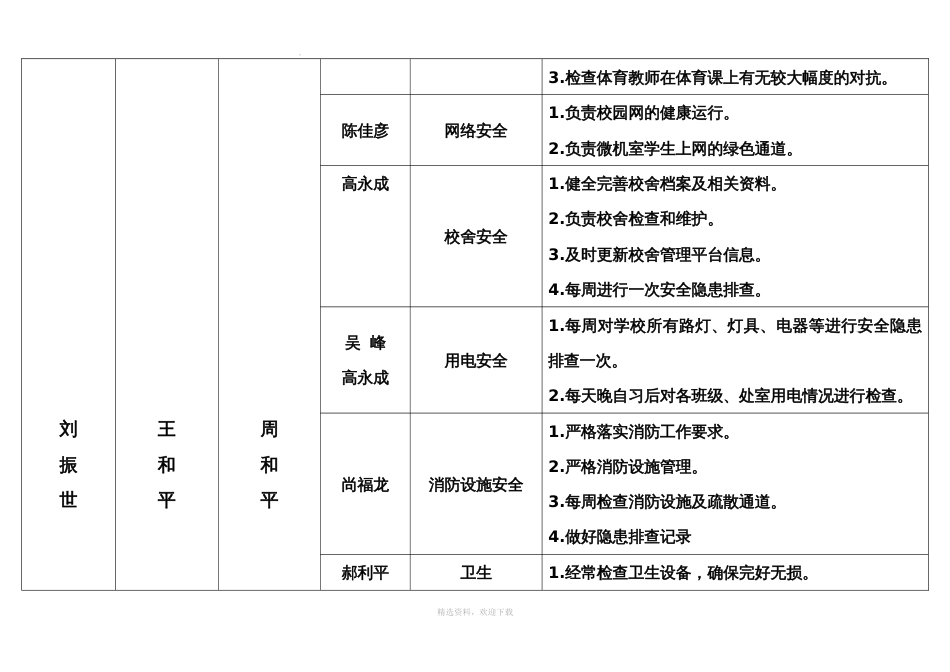 学校安全工作管理机构及责任分工一览表_第3页