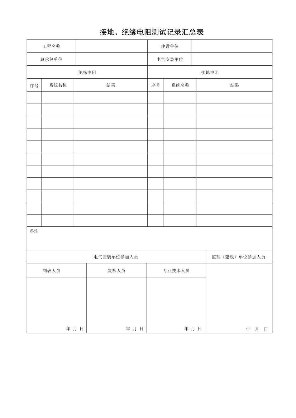 接地、绝缘电阻测试记录汇总表_第1页