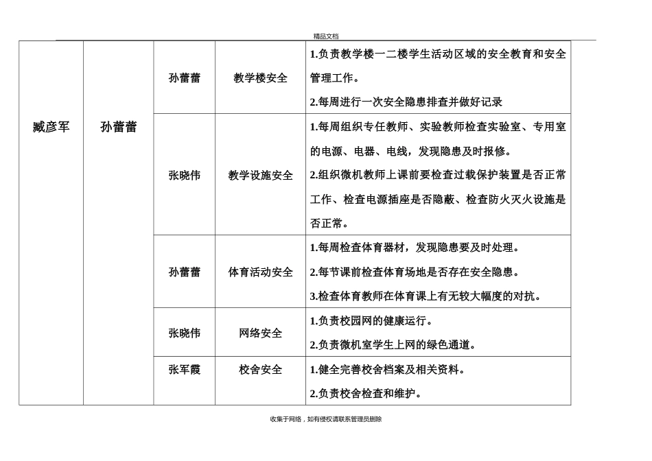 学校安全工作管理机构及责任分工一览表教学内容_第3页