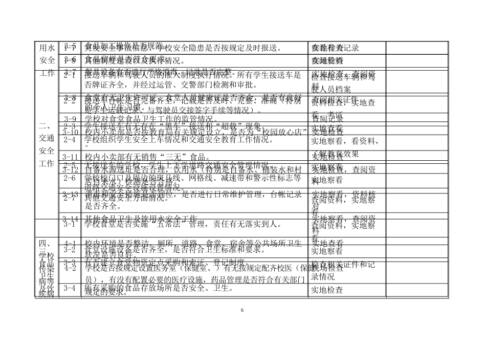 学校安全巡查督查记录表_第2页