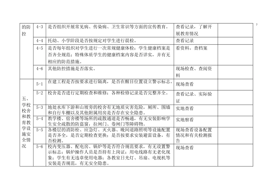 学校安全巡查督查记录表_第3页