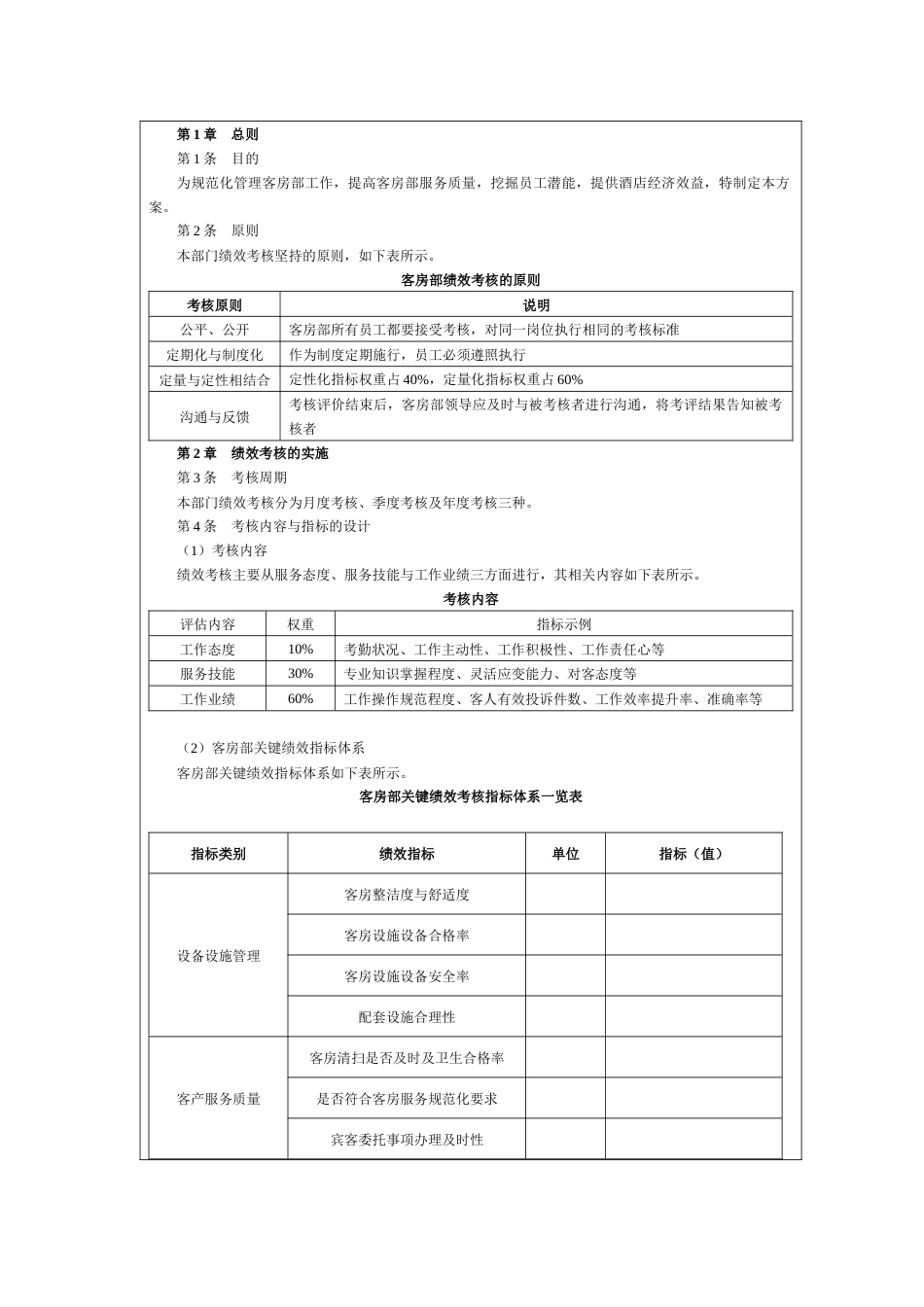 某酒店客房部绩效考核管理制度_第1页