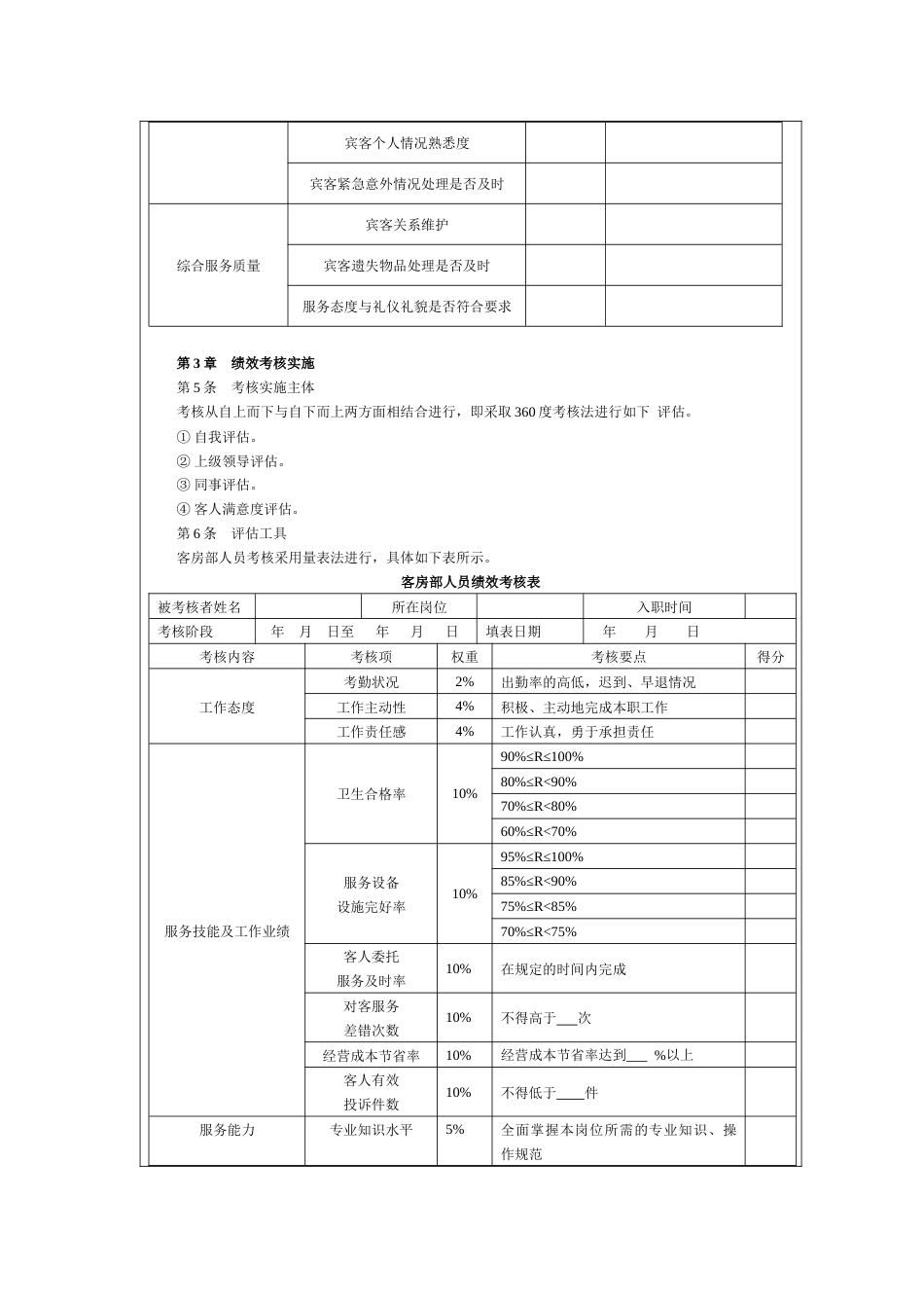 某酒店客房部绩效考核管理制度_第2页