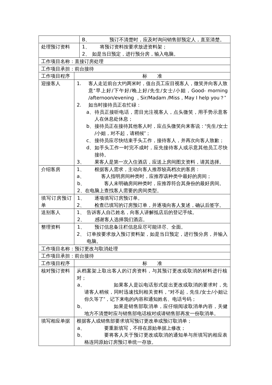 某酒店前台工作程序与标准_第2页