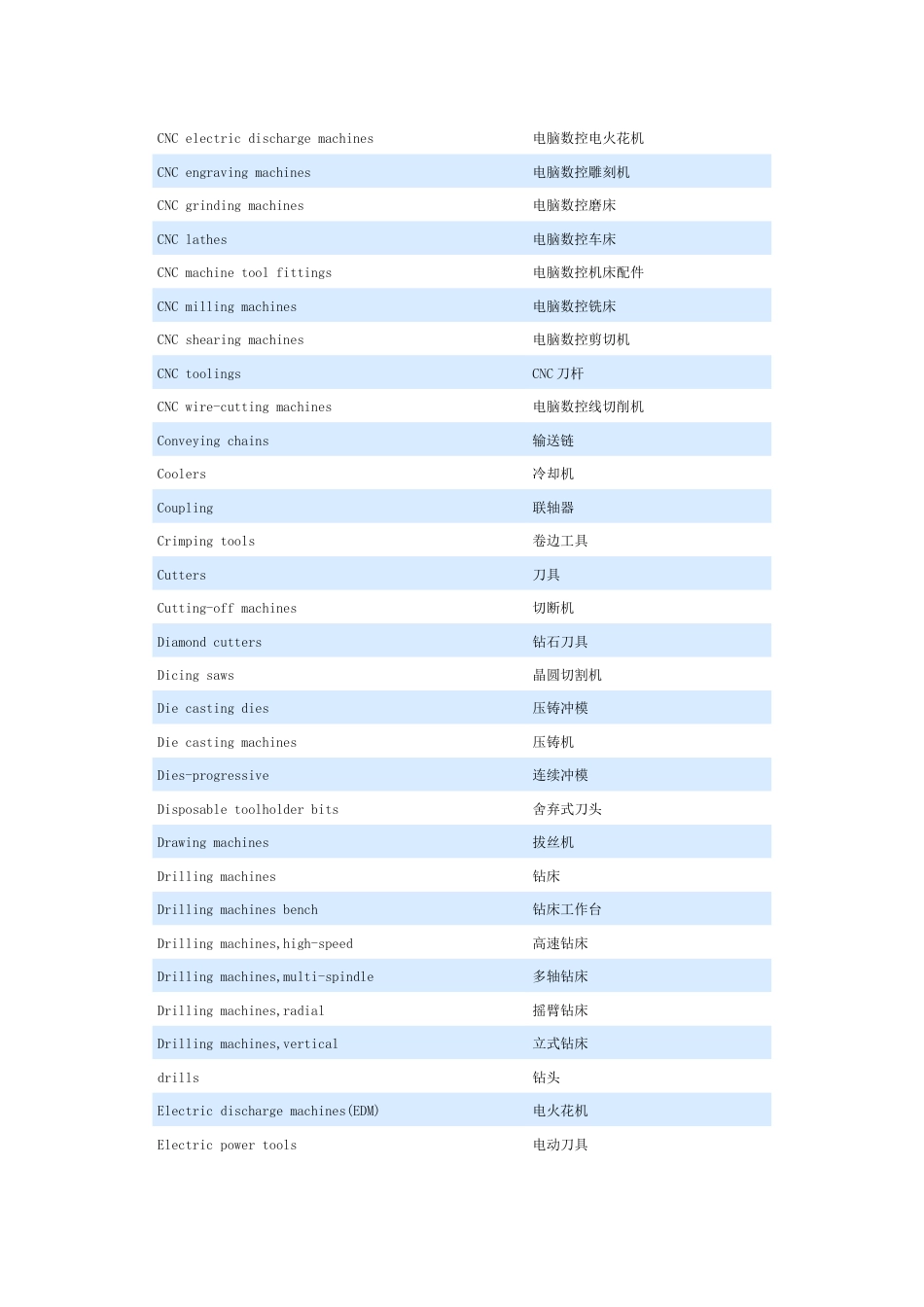 机床行业部分英汉对照_第2页