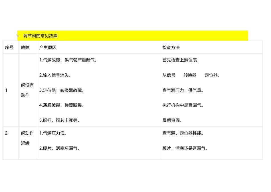 调节阀的常见故障和维修_第1页