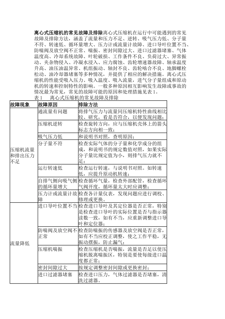 离心式压缩机的常见故障及排除_第1页