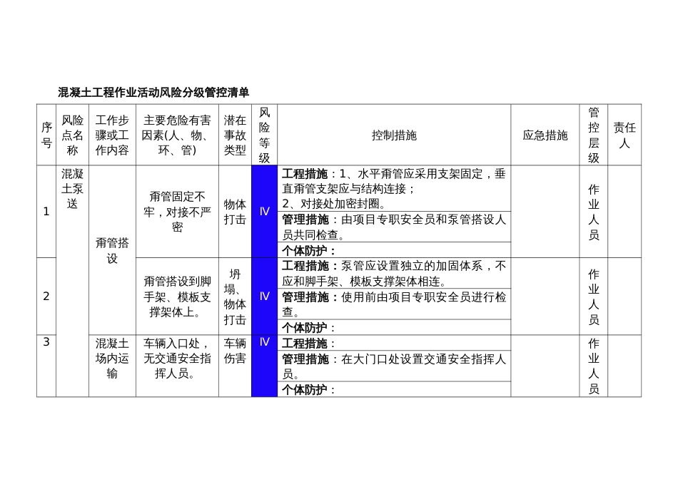 混凝土工程作业活动风险分级管控清单_第1页
