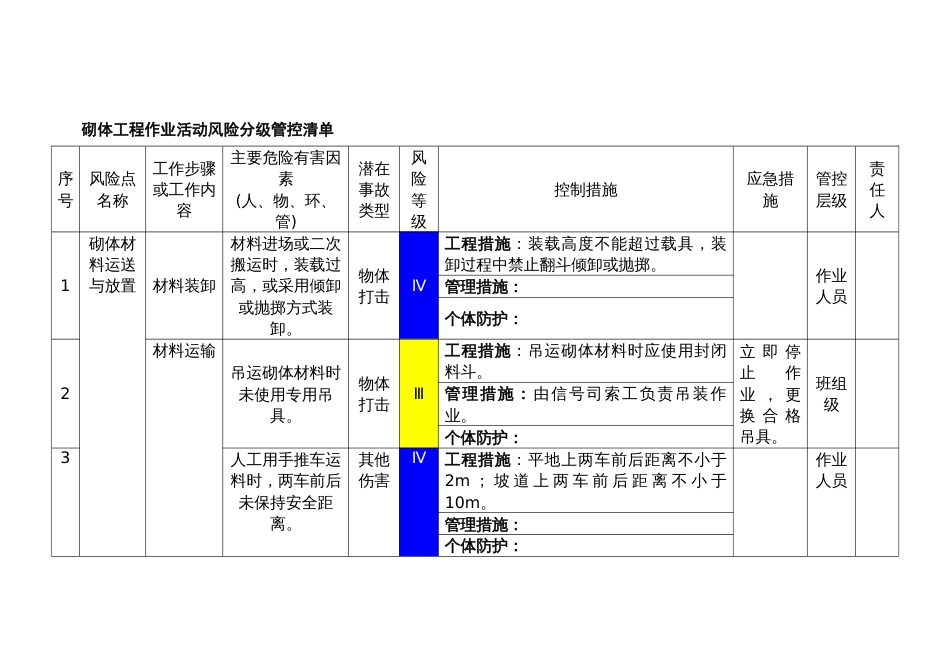 砌体工程作业活动风险分级管控清单_第1页