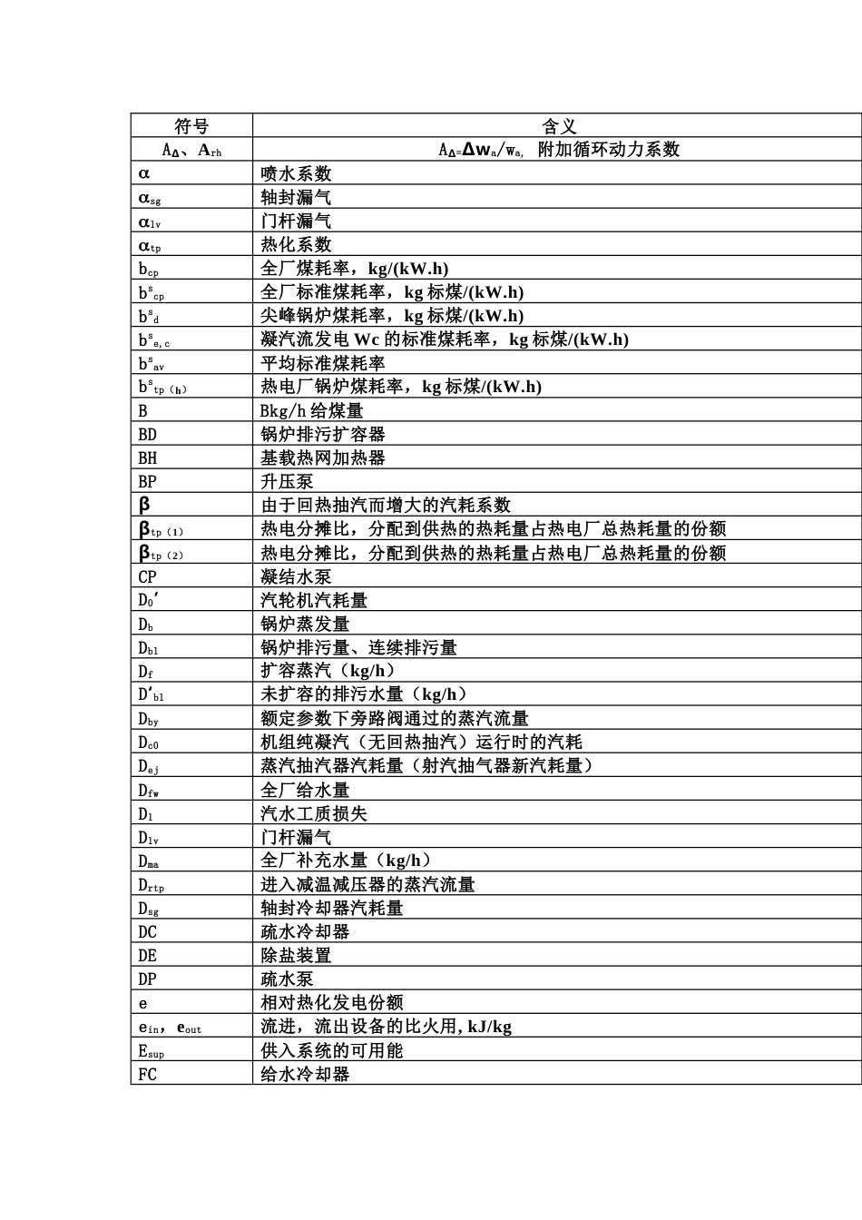 热力发电厂常用符号及含义大全_第1页