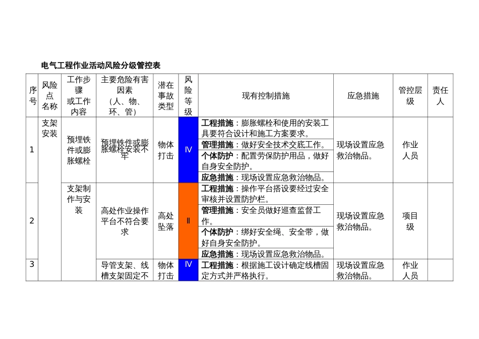 电气工程作业活动风险分级管控表_第1页