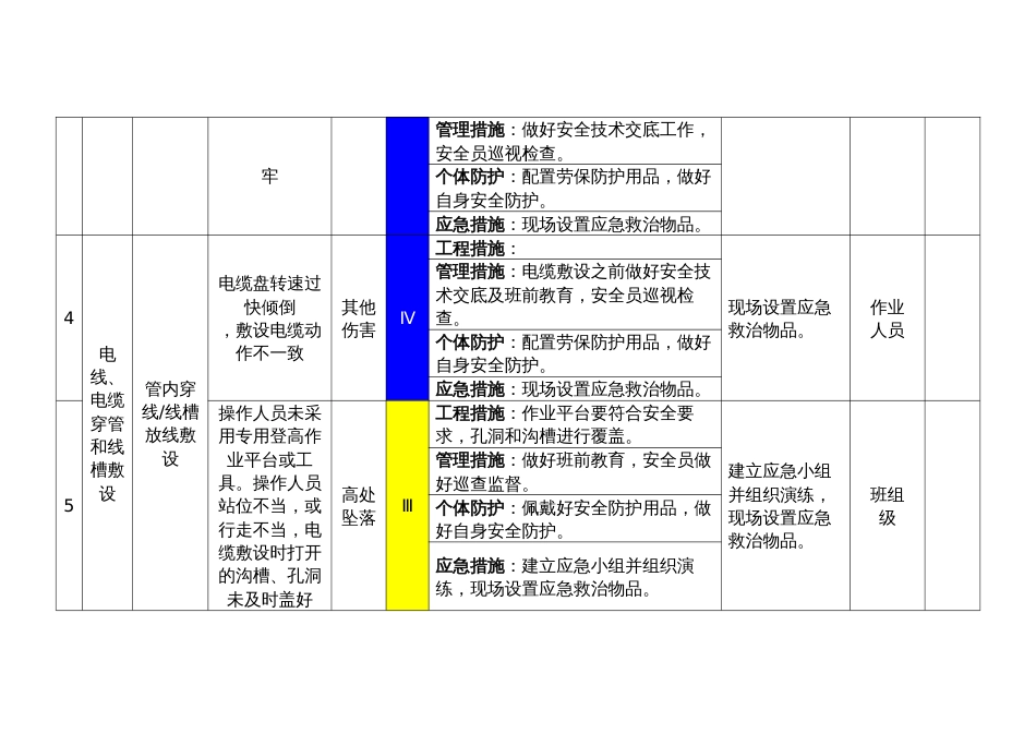 电气工程作业活动风险分级管控表_第2页