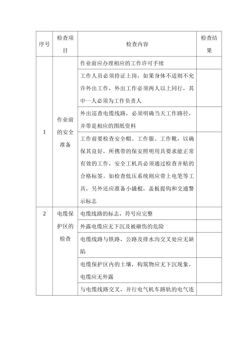 电力电缆运行维护作业安全检查表_第1页
