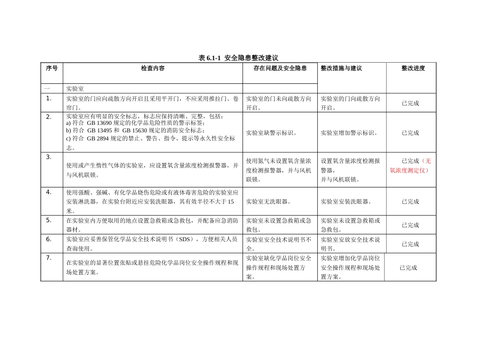 化验室隐患整改报告_第1页