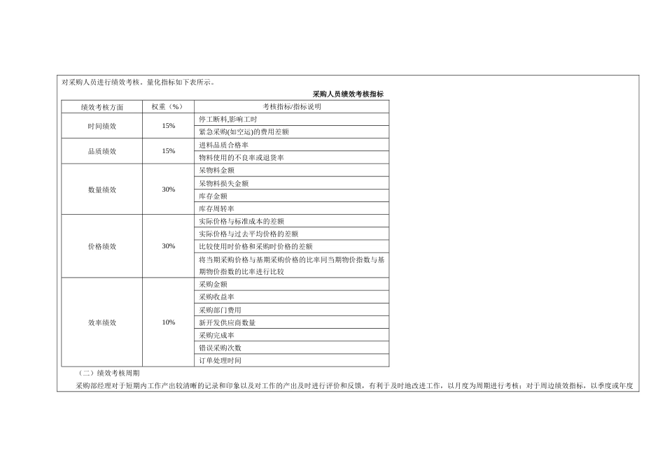 某公司采购人员绩效考核实施方案_第2页