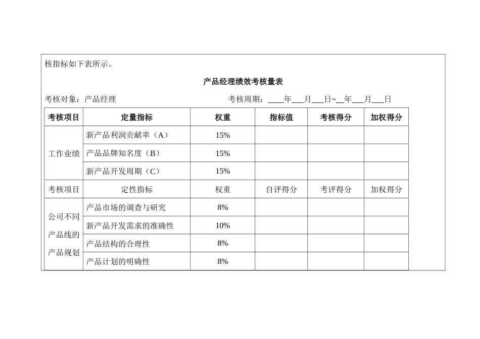 某公司产品经理绩效考核方案_第2页