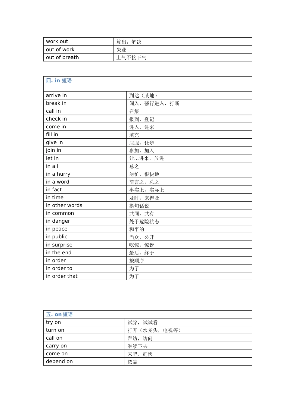 初中英语必背的分类短语总结（表格版）_第2页