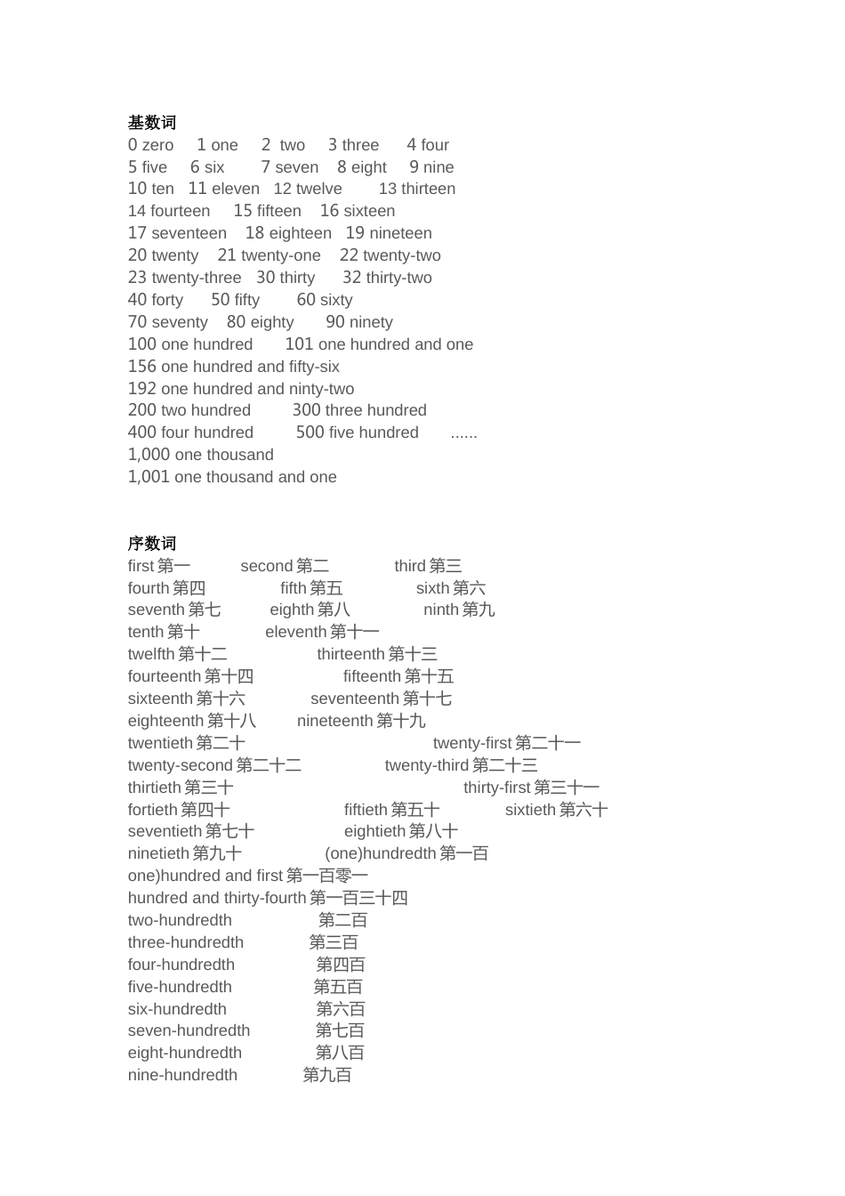 初中英语必考数字表达方式_第1页