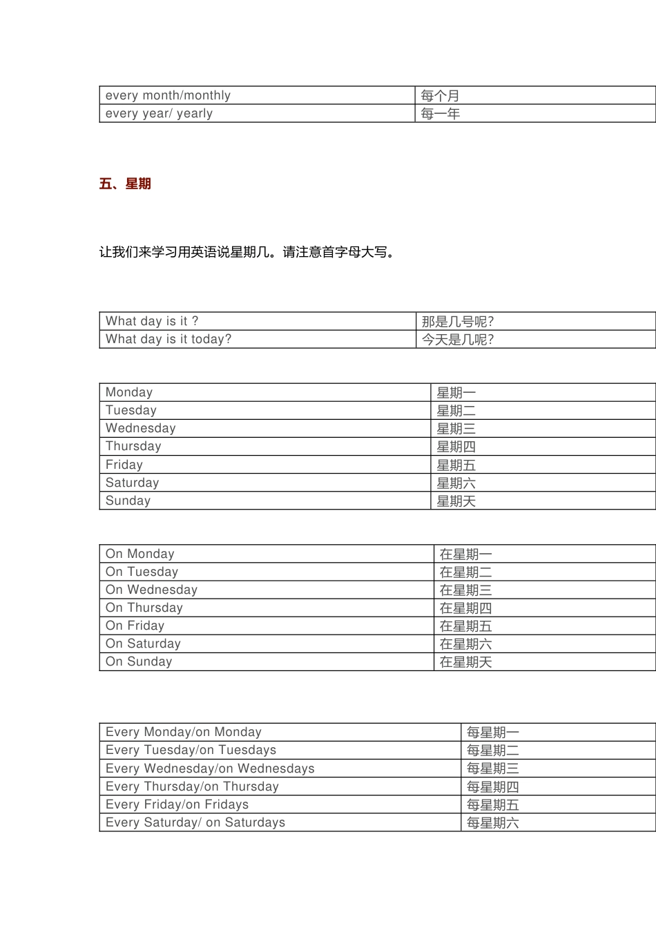 初中复习资料：有关时间、星期、月份、节日的英语分类_第2页