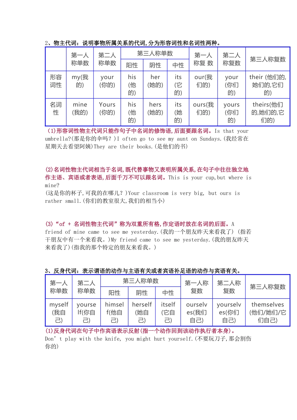 初中英语9类代词用法总结_第2页