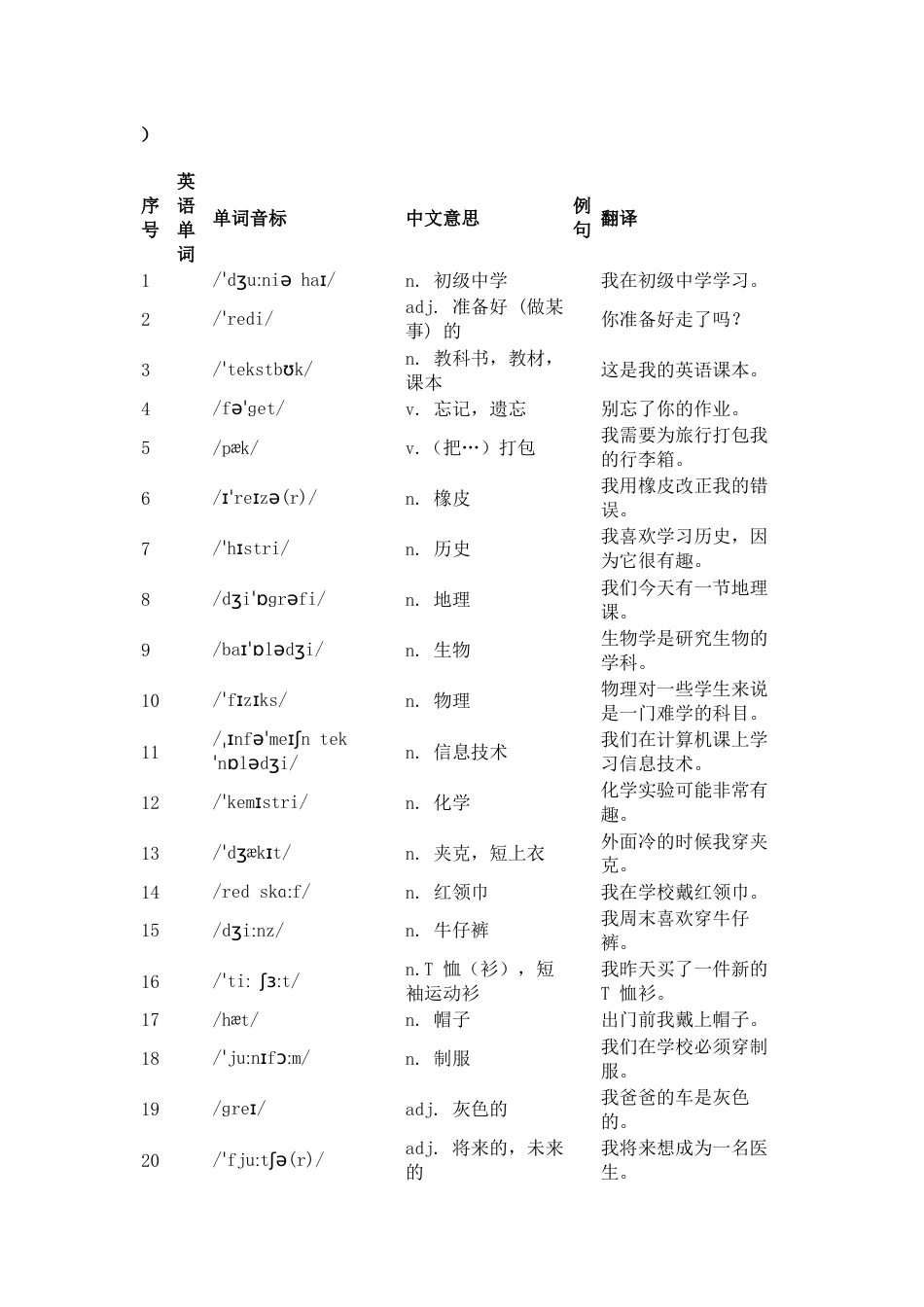 外研版七年级上册单词汉英默写版（含例句）_第1页